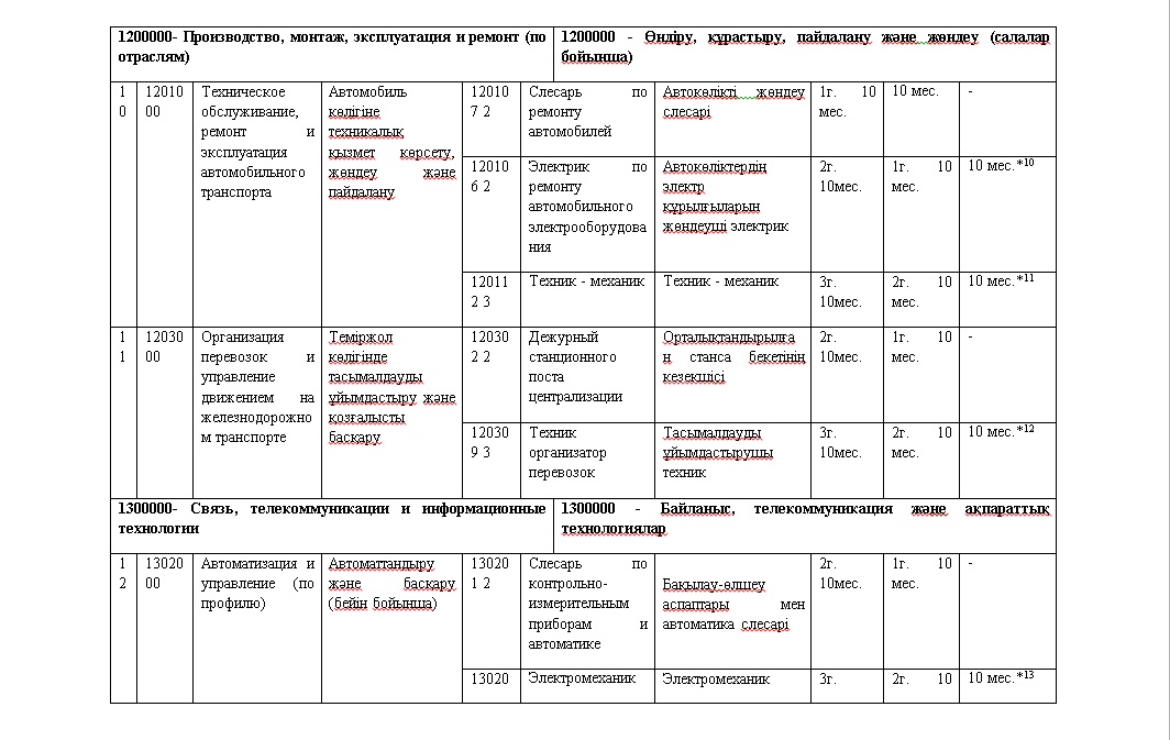 PDF файл 1